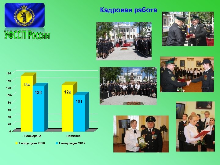 Кадровая работа 