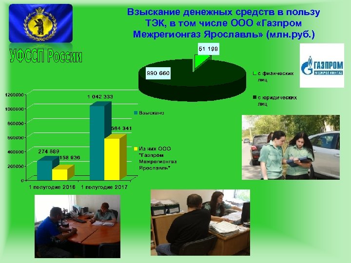 Взыскание денежных средств в пользу ТЭК, в том числе ООО «Газпром Межрегионгаз Ярославль» (млн.