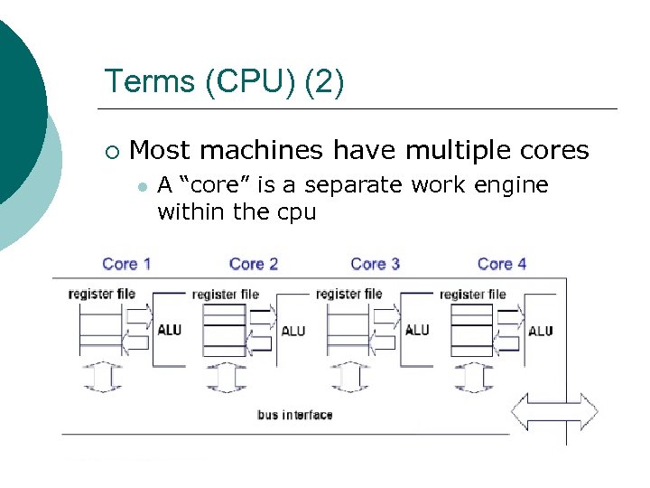 Terms (CPU) (2) ¡ Most machines have multiple cores l A “core” is a