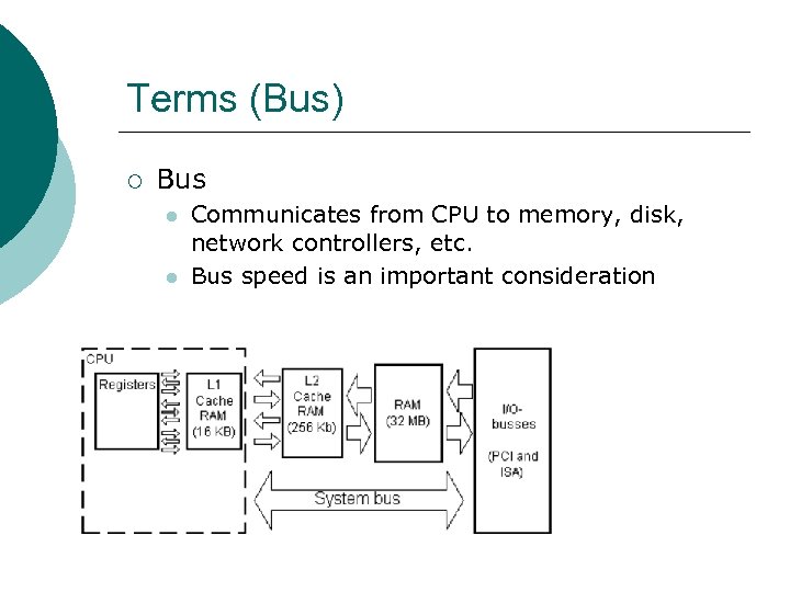 Terms (Bus) ¡ Bus l l Communicates from CPU to memory, disk, network controllers,