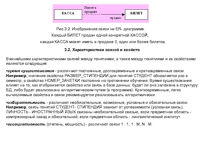 Рис. 3. 2. Изображение связи на ER- диаграмме. Каждый БИЛЕТ продан одной конкретной КАССОЙ;