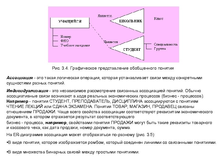 Рис. 3. 4. Графическое представление обобщенного понятия Ассоциация - это такая логическая операция, которая