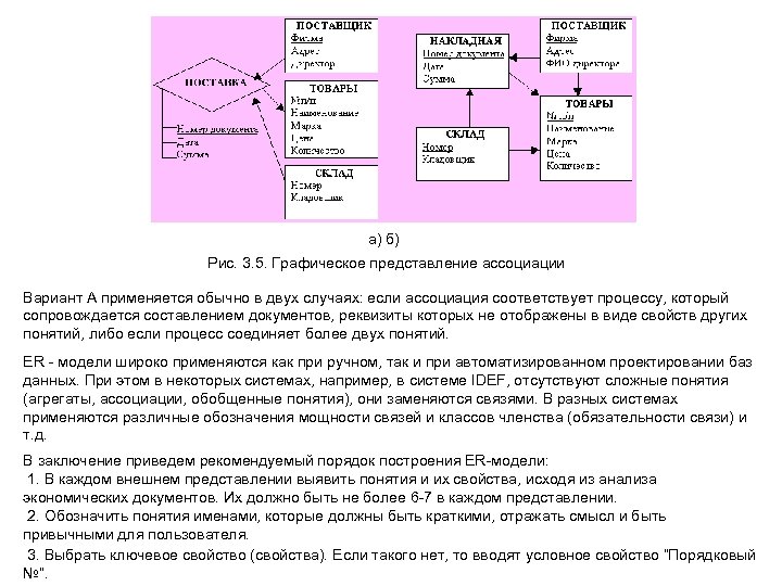 а) б) Рис. 3. 5. Графическое представление ассоциации Вариант А применяется обычно в двух