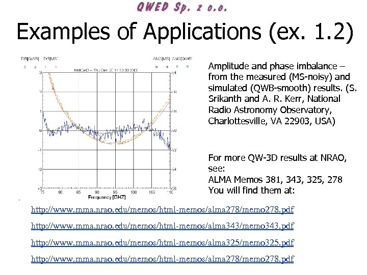 Examples of Applications (ex. 1. 2) Amplitude and phase imbalance – from the measured