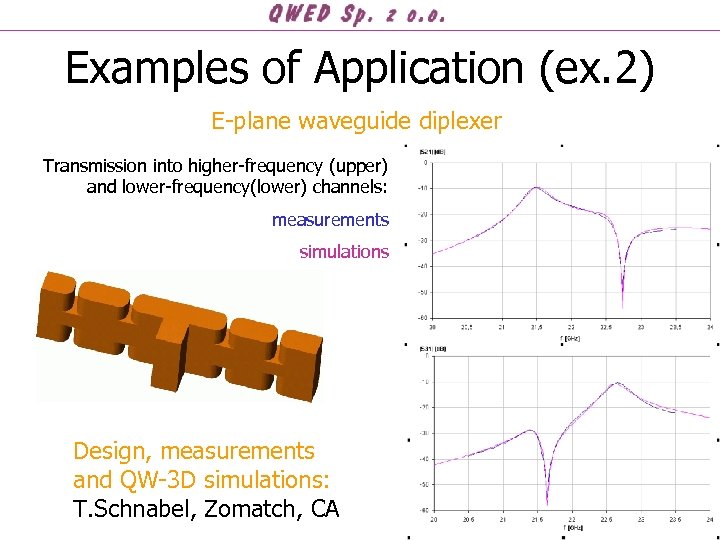 Examples of Application (ex. 2) E-plane waveguide diplexer Transmission into higher-frequency (upper) and lower-frequency(lower)