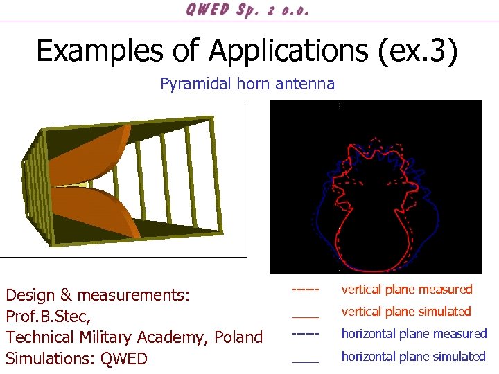 Examples of Applications (ex. 3) Pyramidal horn antenna Design & measurements: Prof. B. Stec,