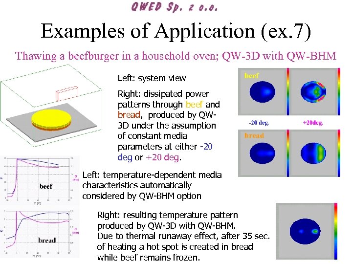 Examples of Application (ex. 7) Thawing a beefburger in a household oven; QW-3 D