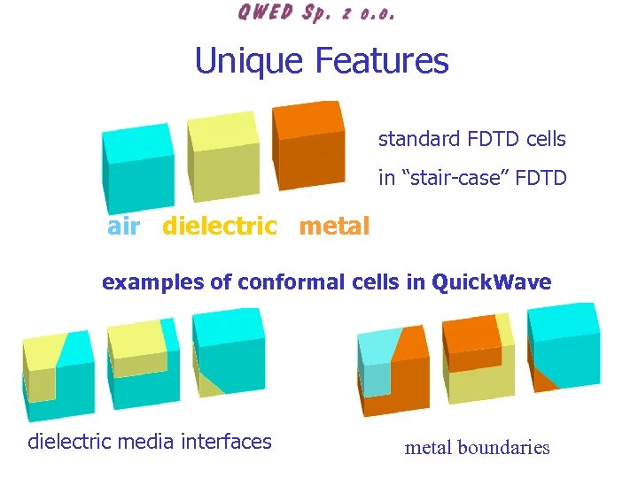 Unique Features standard FDTD cells in “stair-case” FDTD air dielectric metal examples of conformal