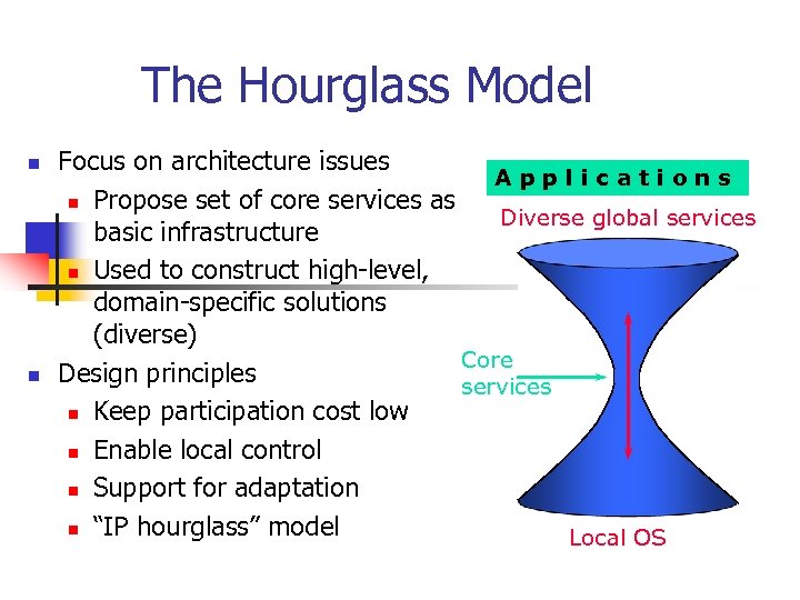 The Hourglass Model n n Focus on architecture issues Applications n Propose set of