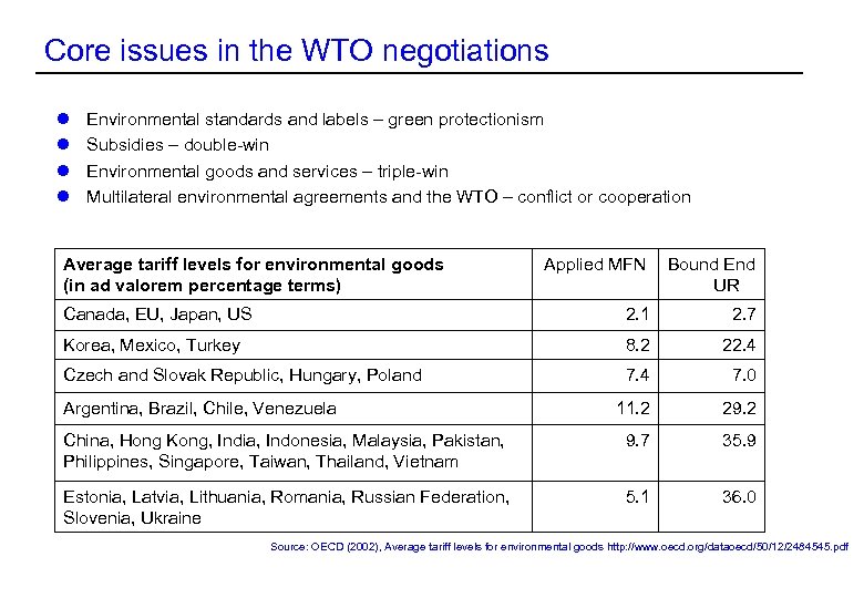 Core issues in the WTO negotiations l l Environmental standards and labels – green