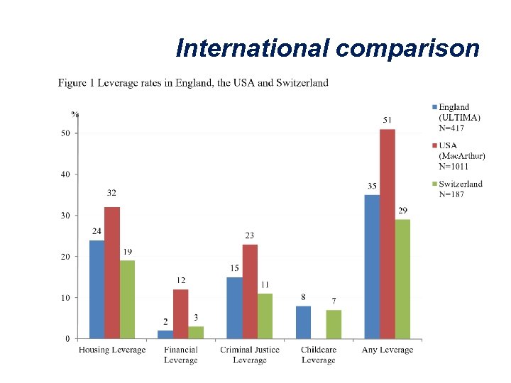 International comparison 19 