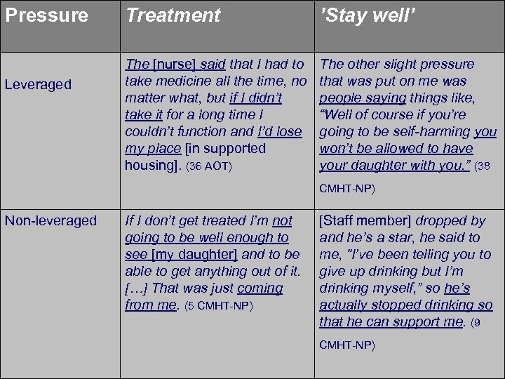 Pressure Leveraged Treatment ’Stay well’ The [nurse] said that I had to take medicine
