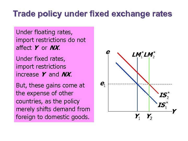 Trade policy under fixed exchange rates Under floating rates, A restriction on imports import