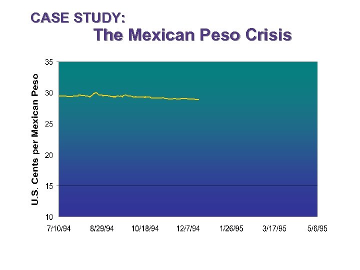 CASE STUDY: The Mexican Peso Crisis 