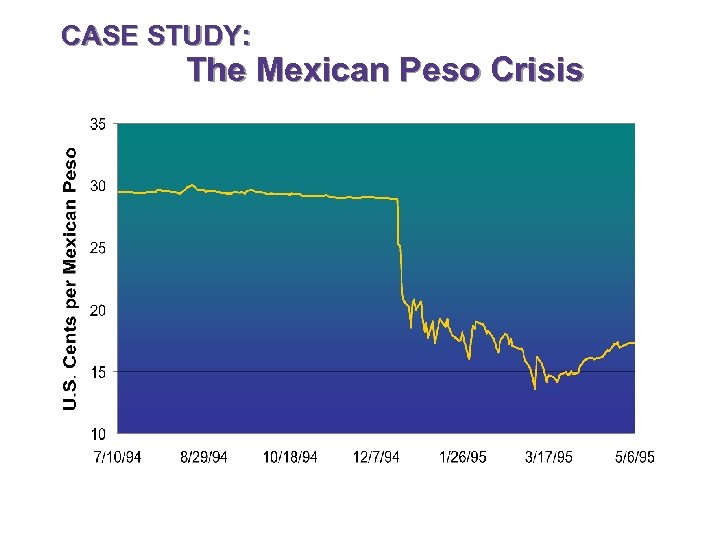 CASE STUDY: The Mexican Peso Crisis 