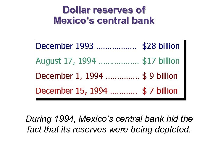Dollar reserves of Mexico’s central bank December 1993 ……………… $28 billion August 17, 1994