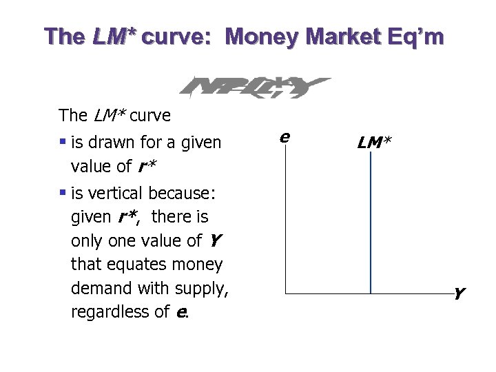 The LM* curve: Money Market Eq’m The LM* curve § is drawn for a