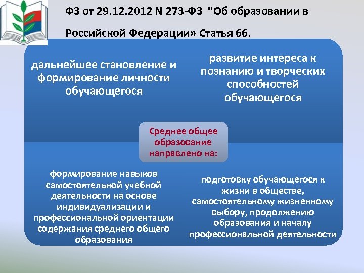 ФЗ от 29. 12. 2012 N 273 -ФЗ "Об образовании в Российской Федерации» Статья