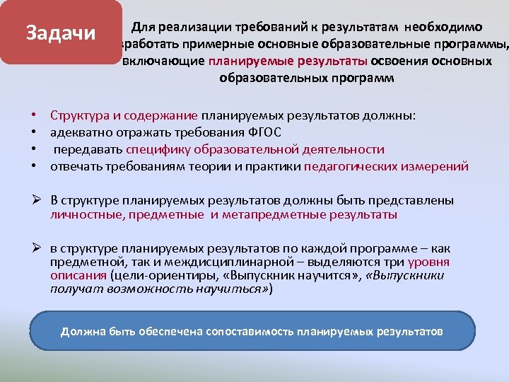 Задачи • • Для реализации требований к результатам необходимо разработать примерные основные образовательные программы,