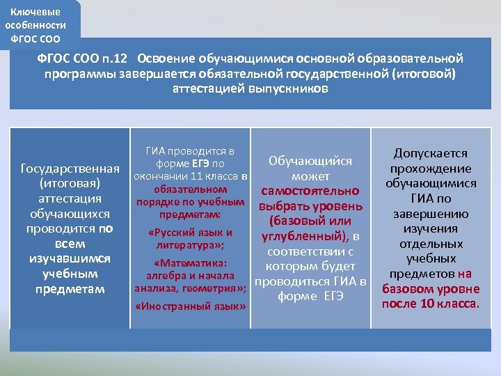 Ключевые особенности ФГОС СОО п. 12 Освоение обучающимися основной образовательной программы завершается обязательной государственной