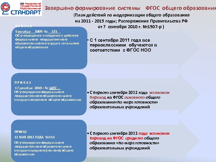 Завершено формирование системы ФГОС общего образования (План действий по модернизации общего образования на 2011