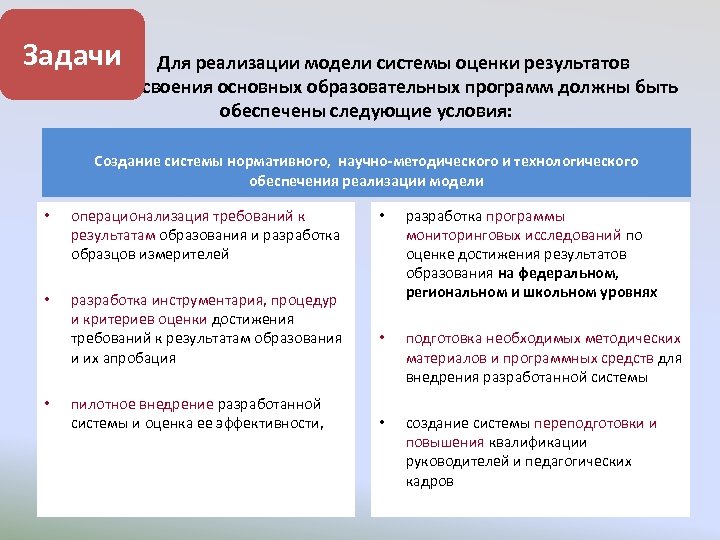 Задачи Для реализации модели системы оценки результатов освоения основных образовательных программ должны быть обеспечены