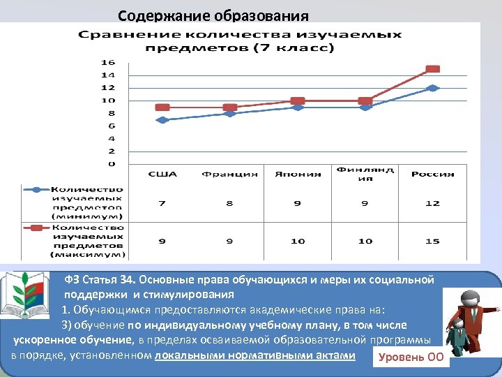 Содержание образования ФЗ Статья 34. Основные права обучающихся и меры их социальной поддержки и