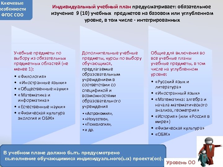 Ключевые особенности ФГОС СОО Индивидуальный учебный план предусматривает: обязательное изучение 9 (10) учебных предметов