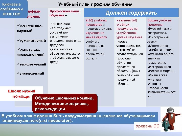 Конструктор учебного плана фгос ооо