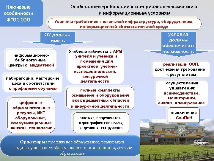 Особенности требований к материально-техническим и информационным условиям Ключевые особенности ФГОС СОО Усилены требования к