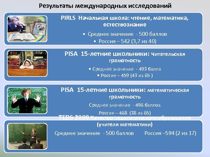 Результаты международных исследований PIRLS Начальная школа: чтение, математика, естествознание • Среднее значение - 500