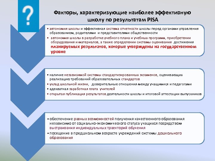 Факторы, характеризующие наиболее эффективную школу по результатам PISA • автономия школы и эффективная система