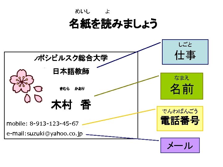めいし　　　　よ 名紙を読みましょう しごと ノボシビルスク総合大学 日本語教師 　きむら　　かおり 木村　香 mobile: 8 -913 -123 -45 -67 仕事