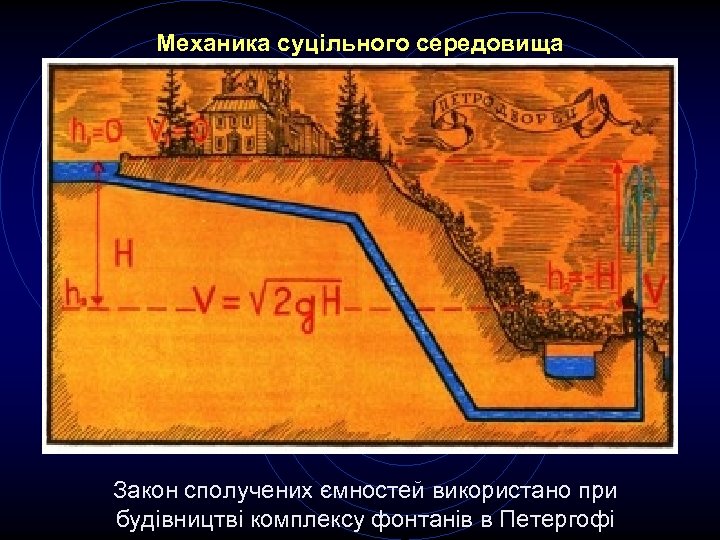 Механика суцільного середовища Петергоф Закон сполучених ємностей використано при будівництві комплексу фонтанів в Петергофі