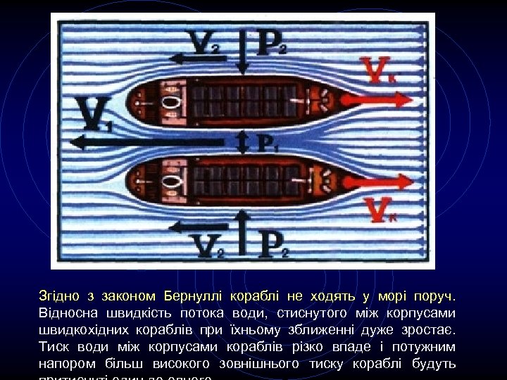Згідно з законом Бернуллі кораблі не ходять у морі поруч. Відносна швидкість потока води,