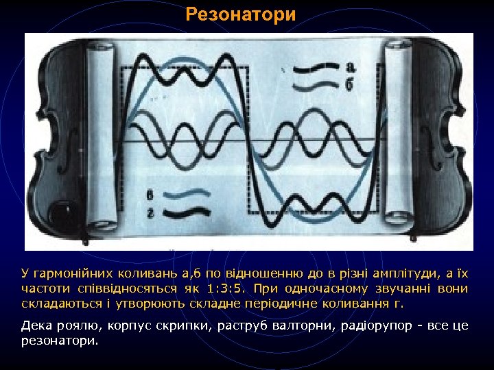 Резонатори У гармонійних коливань а, б по відношенню до в різні амплітуди, а їх