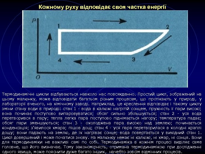 Кожному руху відповідає своя частка енергії Термодинамічні цикли відбуваються навколо нас повсякденно. Простий цикл,