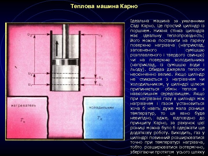 Теплова машина Карно Ідеальна машина за уявленнями Саді Карно. Це простий циліндр із поршнем.