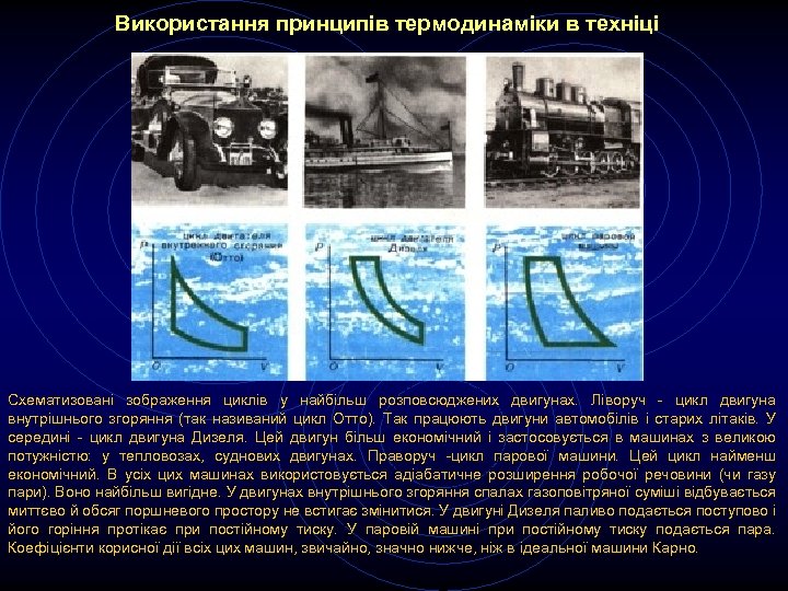 Використання принципів термодинаміки в техніці Схематизовані зображення циклів у найбільш розповсюджених двигунах. Ліворуч -