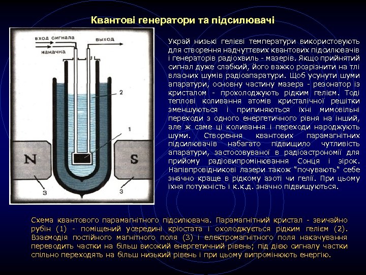Квантові генератори та підсилювачі Украй низькі гелієві температури використовують для створення надчуттєвих квантових підсилювачів