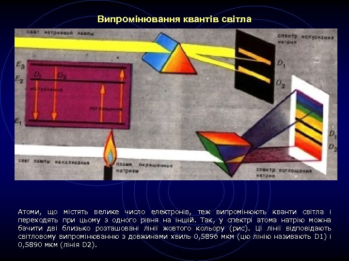 Випромінювання квантів світла Атоми, що містять велике число електронів, теж випромінюють кванти світла і