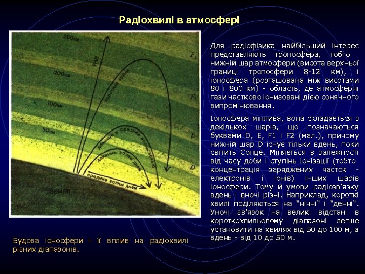 Радіохвилі в атмосфері Для радіофізика найбільший інтерес представляють тропосфера, тобто нижній шар атмосфери (висота