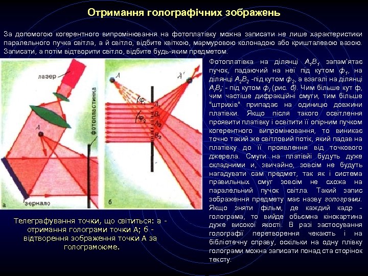 Отримання голографічних зображень За допомогою когерентного випромінювання на фотоплатівку можна записати не лише характеристики