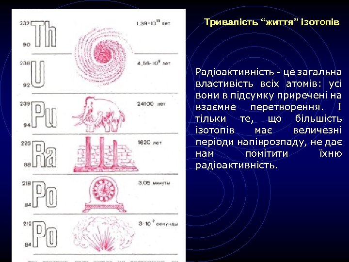 Тривалість “життя” ізотопів Радіоактивність - це загальна властивість всіх атомів: усі вони в підсумку