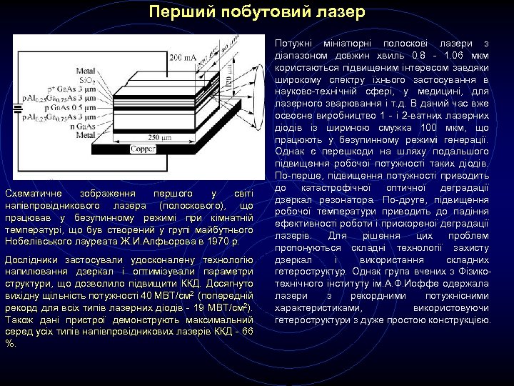 Перший побутовий лазер Схематичне зображення першого у світі напівпровідникового лазера (полоскового), що працював у