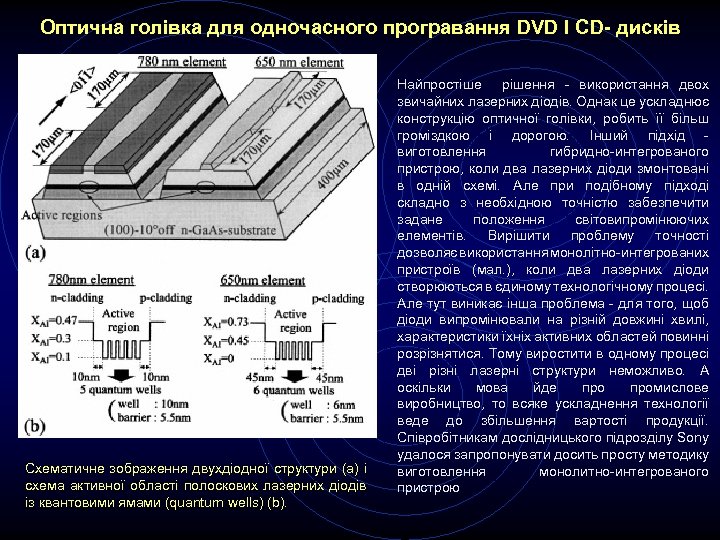 Оптична голівка для одночасного програвання DVD I CD- дисків Схематичне зображення двухдіодної структури (a)