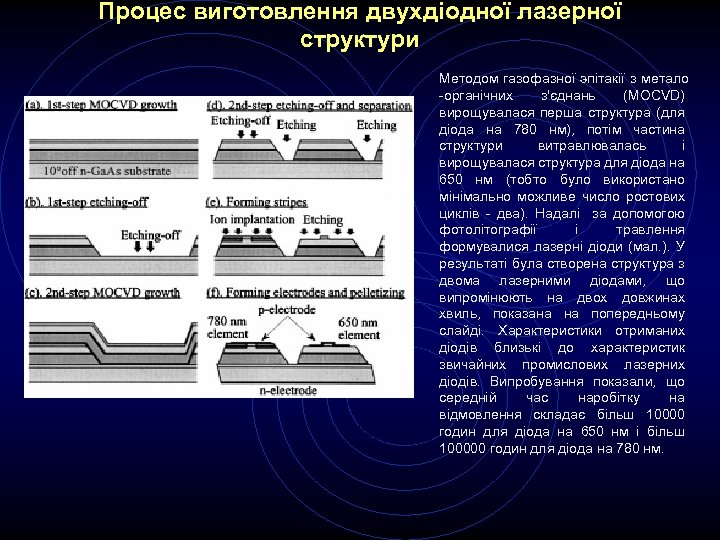 Процес виготовлення двухдіодної лазерної структури Методом газофазної эпітакії з метало -органічних з'єднань (MOCVD) вирощувалася