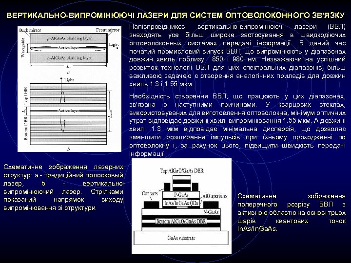 ВЕРТИКАЛЬНО-ВИПРОМІНЮЮЧІ ЛАЗЕРИ ДЛЯ СИСТЕМ ОПТОВОЛОКОННОГО ЗВ'ЯЗКУ Напівпровідникові вертикально-випромінюючі лазери (ВВЛ) знаходять усе більш широке
