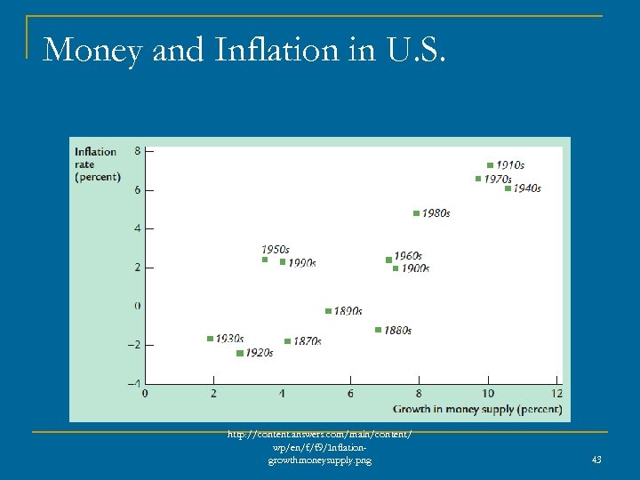 Money and Inflation in U. S. http: //content. answers. com/main/content/ wp/en/f/f 9/Inflationgrowthmoneysupply. png 43