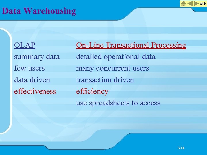 結束 Data Warehousing OLAP summary data few users data driven effectiveness On-Line Transactional Processing
